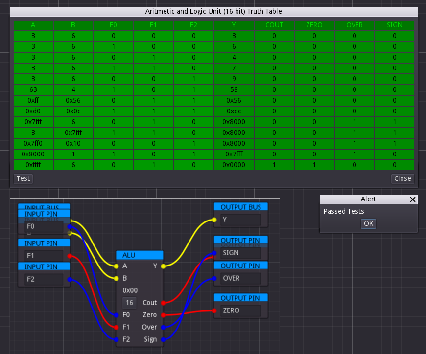 Testing ALU