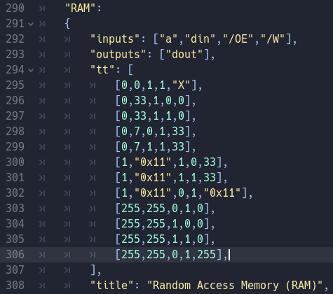 Memory Truth Table