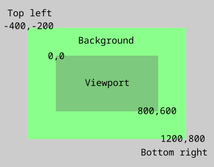 Scroll Area